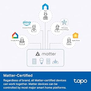 Tapo Smart Plug, Matter Compatible, Energy Monitoring, P110M(4-Pack), 15A — photo 3 of 6