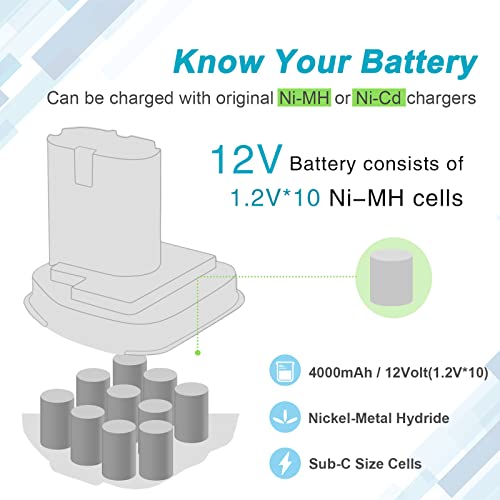 IPrize 12V 4,0Ah Batteria per Makita PA12 1220