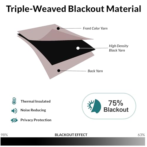 Product Variant View