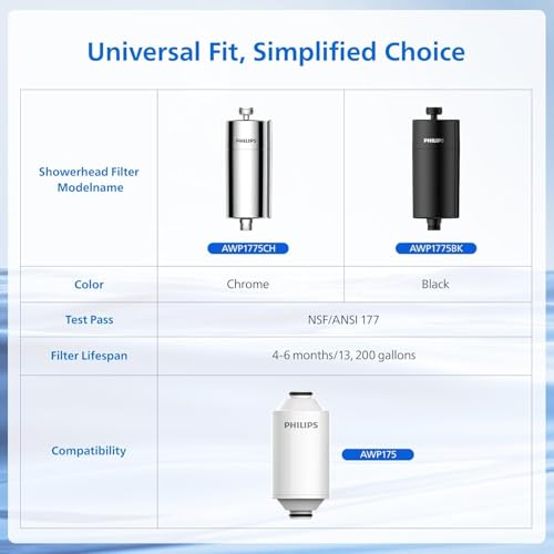 Philips Shower Filter, Water Softener for Hard Water Shower Head Filtration with Double Mesh & NSF Certified KDF Material, Reducing Chlorine/Impurities/Rust Sediments for Handheld Showerhead, Chrome by PHILIPS - Image 8