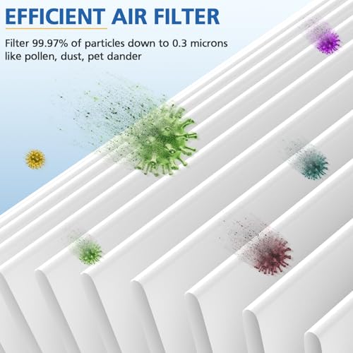 MK01 MK06 DH-JH12 TZ-K1 Replacement Air Purifier Filter, 2 Pack by JORAIR - Used condition - Image 5