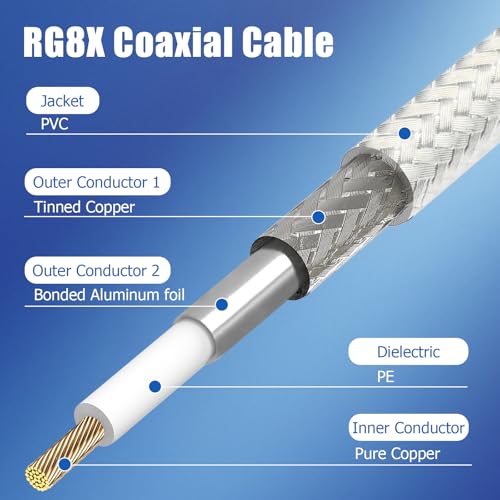 CB Coax Cable 18ft, CB Radio Antenna Cable RG8X Coaxial Cable with with Waterproof Boot, PL-259 Male to FME Female/ PL259 Male Connector, Low Loss for HAM Radio, VHF Radio, Marine Antenna, SWR Meter by Ullnosoo - Image 3