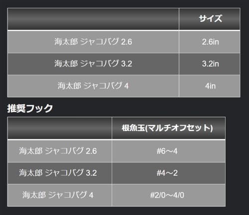 イッセイ海太郎(Issei Umitaro) ワーム ジャコバグ 3.2インチ イワガニ #022 ルアー 4枚目