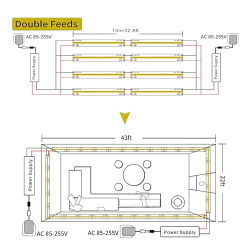 Tira LED COB 32.8 pies 24V luz día 4000K GIDEALED miniatura 6