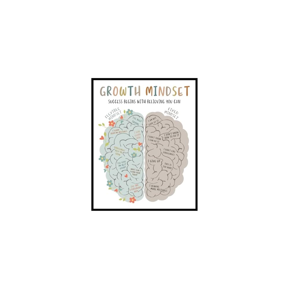 ZEARPT Growth Mindset Art Print, 11x14 INCH, Oman | Ubuy
