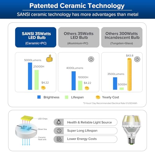 Image of SANSI 300W Equivalent 5000 Lumens LED Light Bulb, 5000K Daylight 4-Pack