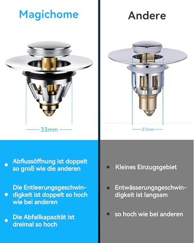 Magichome Waschbeckenstöpsel, Pop-up Abflussstopfen Waschbecken, Edestahl Stöpsel für 34–45mm Abflusslöcher, Anti-Verstopfung Waschbeckenstöpsel mit Abflusssieb,Stöpsel für Spülbecken,1 Pack