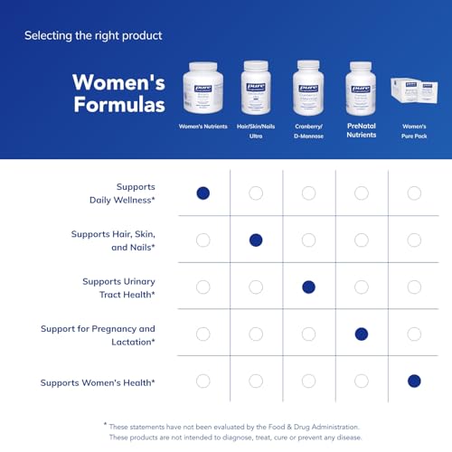Pure Encapsulations Women's Nutrients 40+