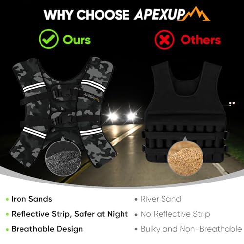 Image of APEXUP Weighted Vest Men Women, Weight Vest for Women Workout Equipment for Strength Training Running