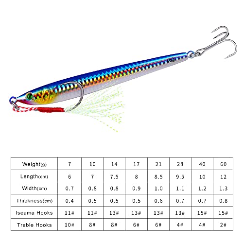 5 Pieces/Lot 7G/14G/21G/28G/40G/60G Metal Jig Fishing Lure Trolling Lure Inchiku Tenya Madai Jig Kabura Saltwater Fishing Lure Jighead Fishing Bait Fishing Accessories (14G) #TOP7