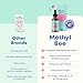JoySpring Methylfolate for Kids | 5-MTHF Plus Methyl B12 with B6 (P5P) - MethylBee - MTHFR Supplement Kids B12 Vitamin | Folinic Acid Alternative | Sugar-Free, Berry Lemonade Drops -30 Servings