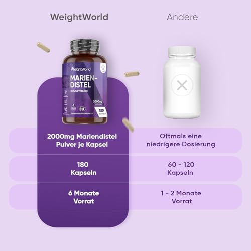 Mariendistel Kapseln - 2000 mg Mariendistel Pulver - Mit 80% Silymarin Extrakt - 180 Stück für 6 Monate Vorrat - Vegan & Frei von Magnesiumstearat - Täglich 1 Kapsel - Milk Thistle - WeightWorld