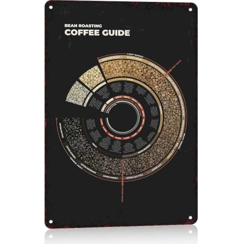 Coffee Bean Roasting Guide Wall Decor