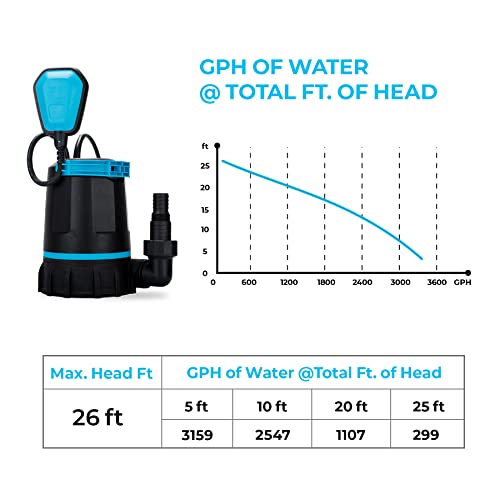 Bomgie Sump Pump 1/2Hp 3170Gph Submersible Pump With Automatic Float Switch 20Ft Power Cord, Clean/Dirty Water Removal For Pools, Basement, Flood, Tub, Drainage Garden Pond #TOP4