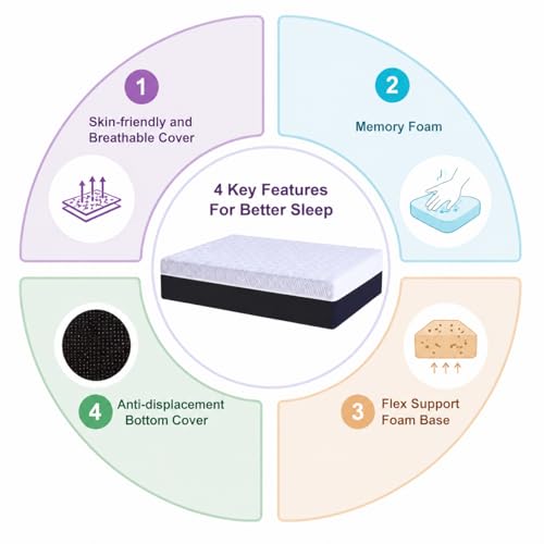 KOPEE CHO Twin Size Mattress, 6 Inch Memory Foam Mattresses Medium-Firm Mattress for Pressure Relief & Cooler Sleep Mattress CertiPUR-US Certified Mattress in a Box by KOPEE CHO - Used condition - Image 3
