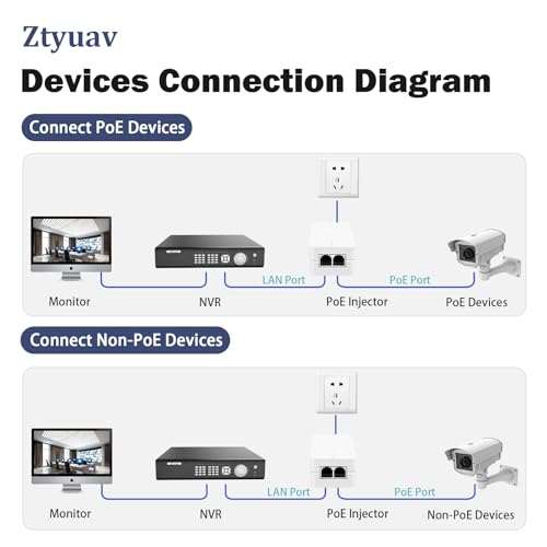 Image of 2.5Gbps PoE Injector 30W Power Over Ethernet Adapter with 2 Ports, IEEE 802.3af /at Compliant - Distance Up to 100 Meters, 2.5G PoE Adapter Ideal for Camera, TV and IP Phone, White