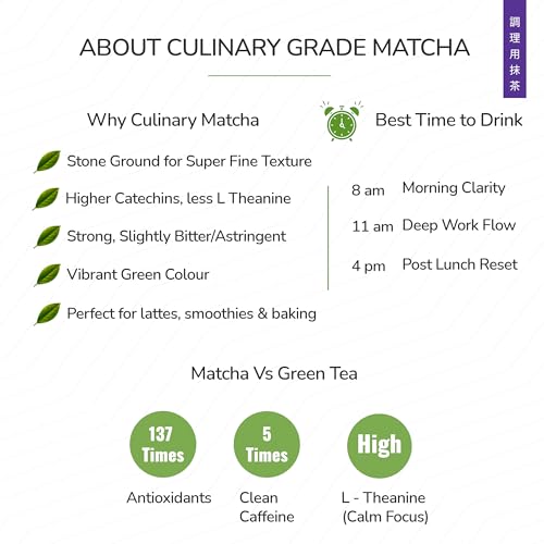 Image of TeaFit Culinary Japanese Matcha Tea Powder, 50 grams | Sourced from Uji, Japan | 100% Pure & Authentic Culinary Grade Matcha Green Tea | Rich in Anti-Oxidants
