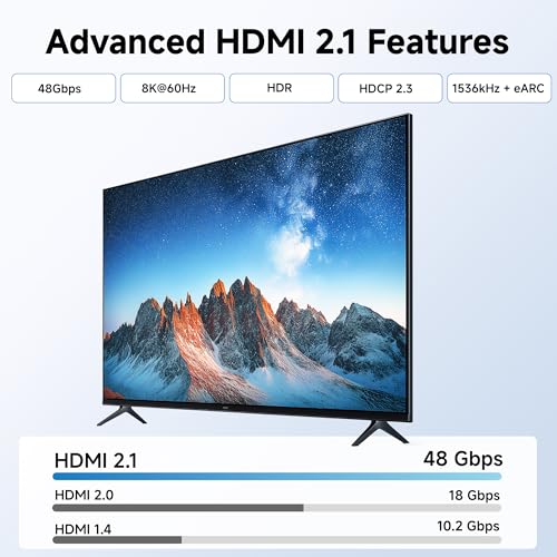 Cable Matters 2-Pack 2-Port 8K HDMI Wall Plate, Supports [8K@60Hz, 4K@120Hz, VRR, ALLM, HDR, HDCP 2.3], HDMI Wall Outlet, White by Cable Matters - Image 3