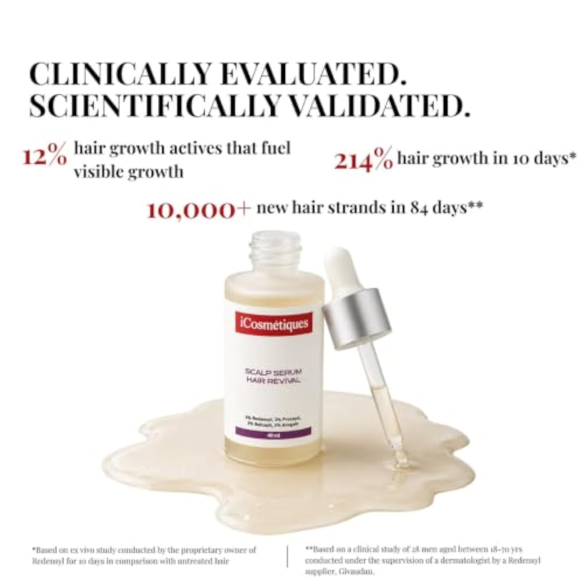 Hair Growth Serum with Redensyl & Procapil, 40ml