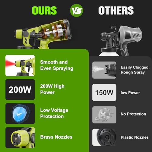 Brushless Cordless Paint Sprayer for Ryobi 18v Battery(Battery Not Included) 150 Din/s Viscosity,1000ml/min High Flow,Electric Spray Paint Gun for for House Painting-Tool ONLY by Synxiter - Image 4