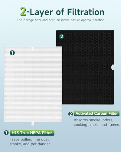 2-Set 5500-2 Air Purifier Replacement Filter for Winix 5500-2, H13 True HEPA Filter & Activated Carbon Filter Kit, Replace 116130 Filter H - Thumbnail 3