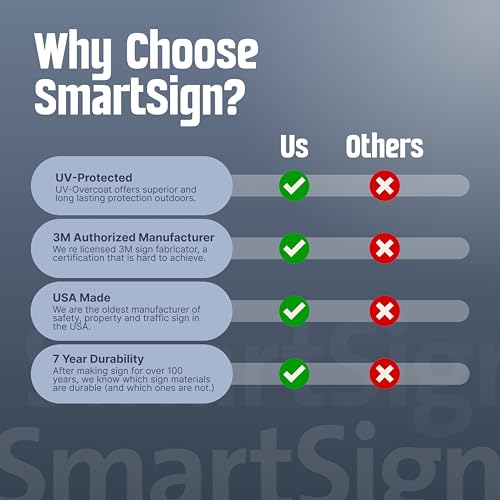 SmartSign Private Property Access Without Permission Prohibited Sign - 2-Pack, 12" x 18", 80 mil Thick Aluminum Composite (ACM), Pre-Drilled Holes, Red and White, Made in USA by SmartSign - Image 7