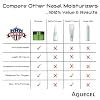 Aquegel Nasal Moisturizer +Eucalyptus (Breathe Easy), 12-Hour Nasal Dryness Relief, Water Based Nose Gel, Oxygen Therapy Nasal Moisturizer, Dry Nose, Nasal Dryness, Nosebleeds, Subtle Eucalyptus Scent