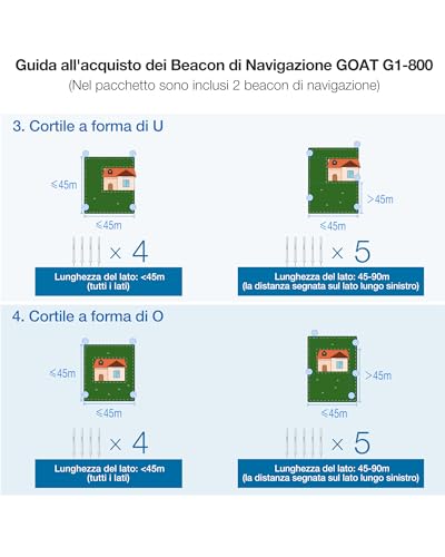 ECOVACS GOAT G1-800 robot tagliaerba 800mq senza filo perimetrale, Rasaerba robot con mappatura automatica, posizionamento Banda Ultra Larga+Vision+GPS, gestione di 16 zone, pendenza fino al 45% - 9