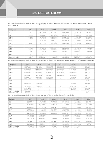 Image of Oswaal SSC General English 15 Years Question Bank | 4100+ MCQs Tier-1 Chapter-wise & Topic-wise | SSC CGL, CHSL, MTS, CPO | Previous Years 2011-2025 | For 2026 Exam