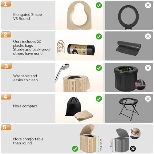 Portable Toilet, Upgraded 12-inch Toilet Seat, Folding Toilet With Removable Paper Holder, Camping Toilet With A Load Capacity Of 450 Lbs, Portable Potty For Indoor, Outdoor, And Emergency Use - Thumbnail 6