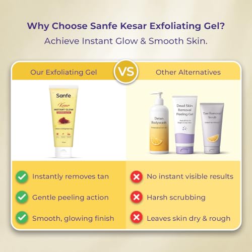 Image of Sanfe Kesar Instant Glow Exfoliating Gel | Visibly removes tan & brighten skin | AHA Exfoliation in Minutes | Smooth & Bright Skin | 100g