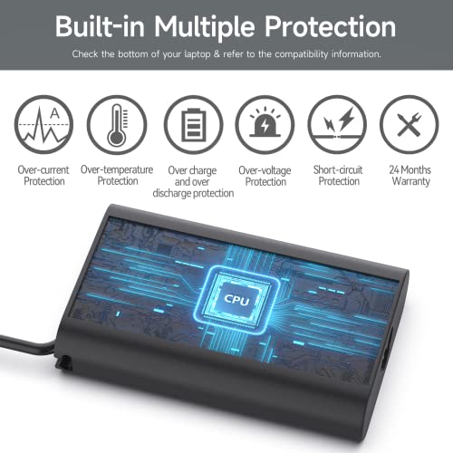 65W Ac Charger For Dell Inspiron 15-3000 15-5000 15-7000 17-7000 17-5000 17-3000 2 In 1 Series 3501 3511 3583 3593 7506 7573 5758 5755 5558 Ha65Ns5-00 Xps 9350 9360 La65Ns2-01 Charger Laptop Power #TOP3