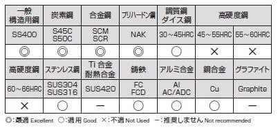 加工事例】長尺加工機「NACHiラフィングエンドミル SGFRE10使用」 - YouTube