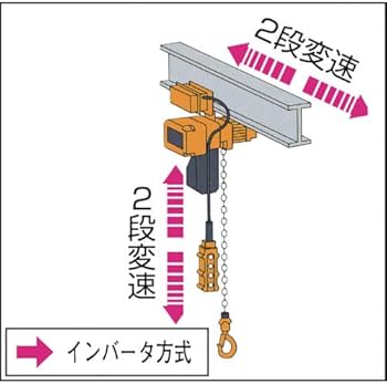 Amazon.co.jp: キトー(KITO) 電気トロリー式チェンブロック“EQ形