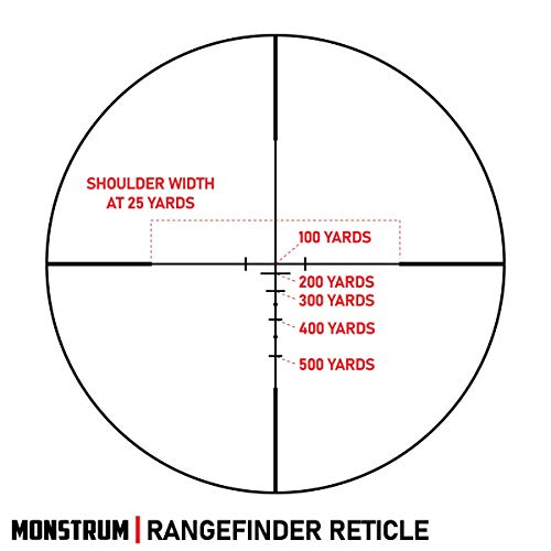 Monstrum 1-4X20 Rifle Scope With Rangefinder Reticle | Zr255 H-Series Offset Scope Mount | Monstrum Flip Up Lens Cover Set | Bundle #TOP2
