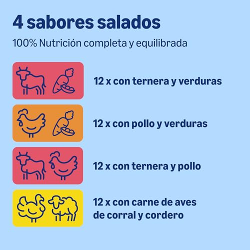 Miniatura 2 de By Amazon Alimento Completo Para Perros Adultos - Selección De Carne En Salsa, 1.2 Kg 12 Paquete De 100g