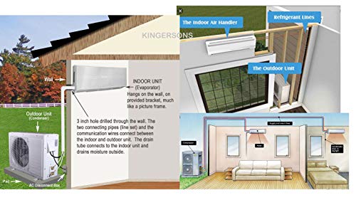 Indoor Wall Mount Unit Performing Efficiently