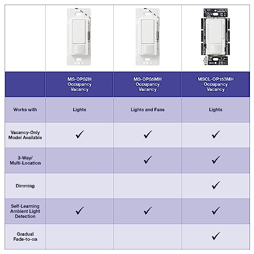 Lutron Maestro LED+ Dimmer and Vacancy Sensor, Single Pole and Multi-Location, MSCL-VP153M-SW, Snow by Lutron - Image 4