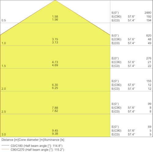 Ledvance Plafoniera Surface Compact IK10, 24 W, Luce Calda, 3000 K, IP65 Bianco - 5