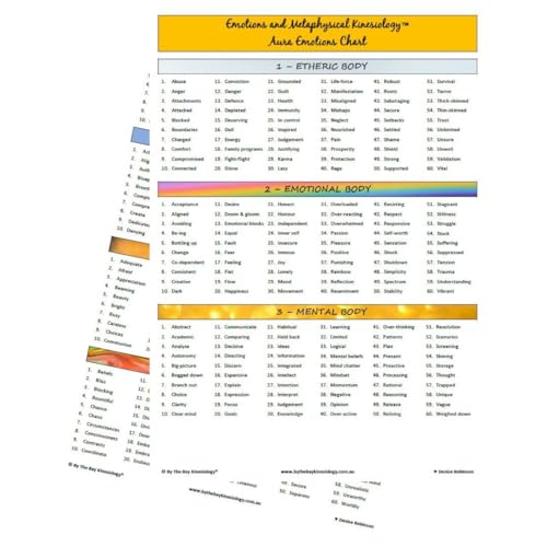 Aura Emotions Chart: Etheric Body, Emotional Body, Mental Body, Astral Body, Etheric Template, Celestial Body, Ketheric