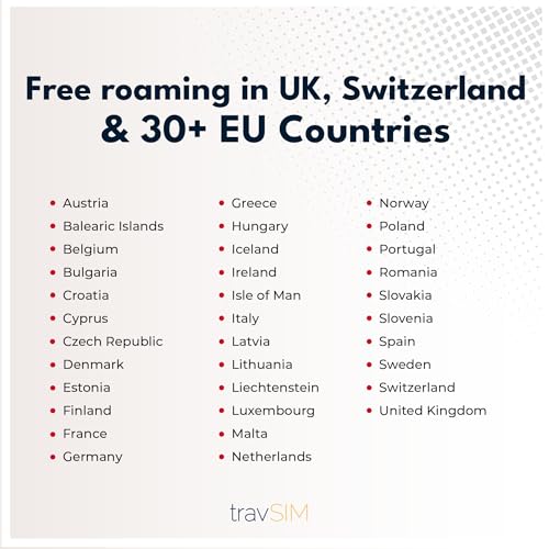 travSIM France SIM Card | 6GB Data with 4G/5G speeds | Unlimited Calls | Use France SIM Card for USA Traveler in UK & 30+ EU Countries | Plan on SIM Card for France is Valid for 30 Days - Thumbnail 6