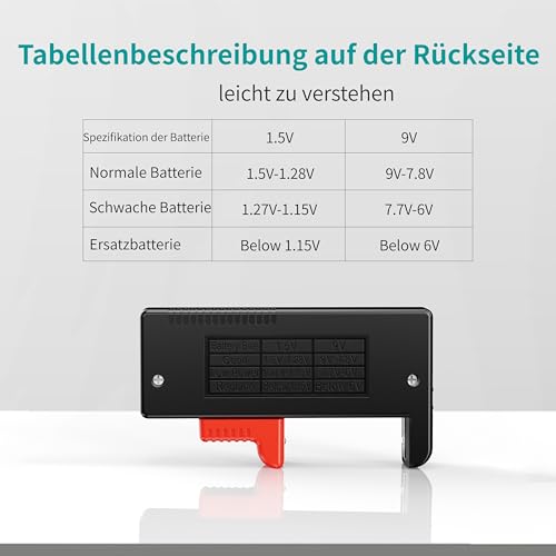 Dlyfull Batterietester – Batterie Tester für AA, AAA, C, D, 9V & 1.5V Knopfzellen – Akku Tester & Batterieprüfgerät ohne Strom – Präzises Batterie Messgerät für Haushalt & Profi (BT-168) 6