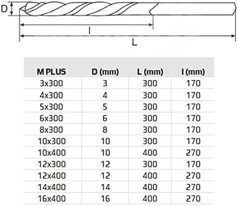 10mm x 300mm Extra Long Drill Bit (Pack of 2) Sharp Centering Brad-Point and Twisted Spiral Drill Bits for Drilling Wood, Plastic, Rubber, DIY - Made from Carbon Steel Metal