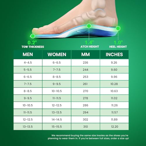 PCSsole Plantillas Ortopédicas Modelo Mejorado con Almohadilla de Bagazo - Soporte para Fascitis Plantar, Pie Plano y Talalgia - Confort Todo el Día