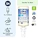 Tork Odor-Control Hand Soap Liquid S4 Gentle, Perfume-Free, Compatible with S4 Dispensers 6 x 1L Bottles (400020)