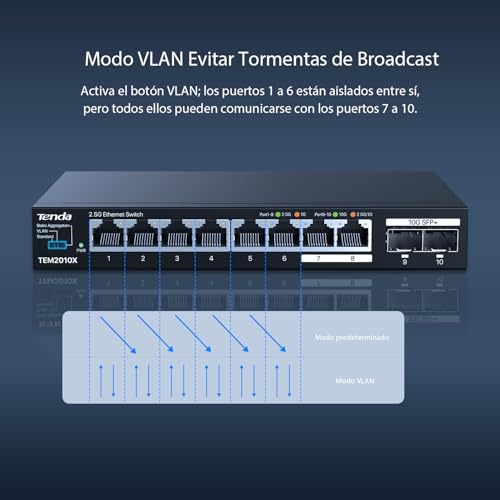 Switch de 2.5G multi-gigabit silencioso para montaje en pared o escritorio 6