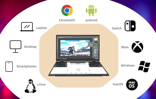 Image of Triple Screen 15.6 inch Portable Foldable Monitor Dual Screen with VESA Extender 1080P FHD IPS for Laptop PC 360Rotation Kickstand for Windows MAC OS Smartphone,PS5,Switch (15.6)