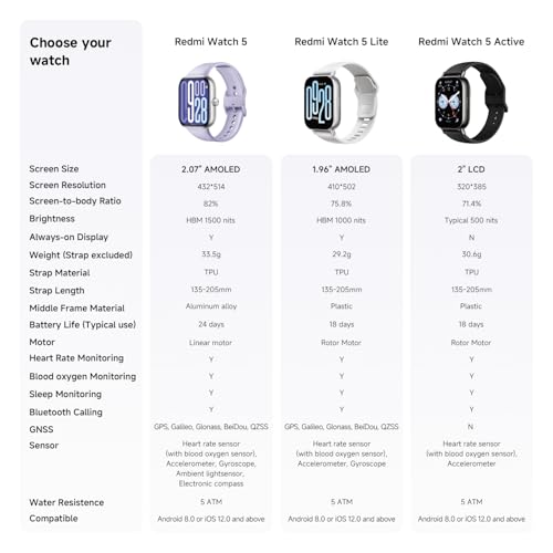 XIAOMI Redmi Watch 5-Montre Connectée, Suivi du Sport et Fitness, Ecran AMOLED 2,07", jusqu'à 24 Jours d'autonomie, 150+ Modes de Sport, Surveillance de la fréquence Cardiaque, Lavande