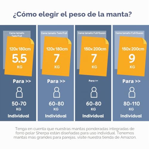 Manta pesada de 7 kg contra el insomnio Sivio sherpa para un descanso suave 6