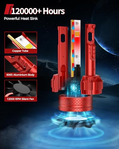 Image of Torchbeam 2026 9006 Light Bulb, 91000LM Bright, 6500K Cool White, 1:1 Mini Size Quick Install, 1500% Brighter, 120,000 Hours Life, Pack of 2